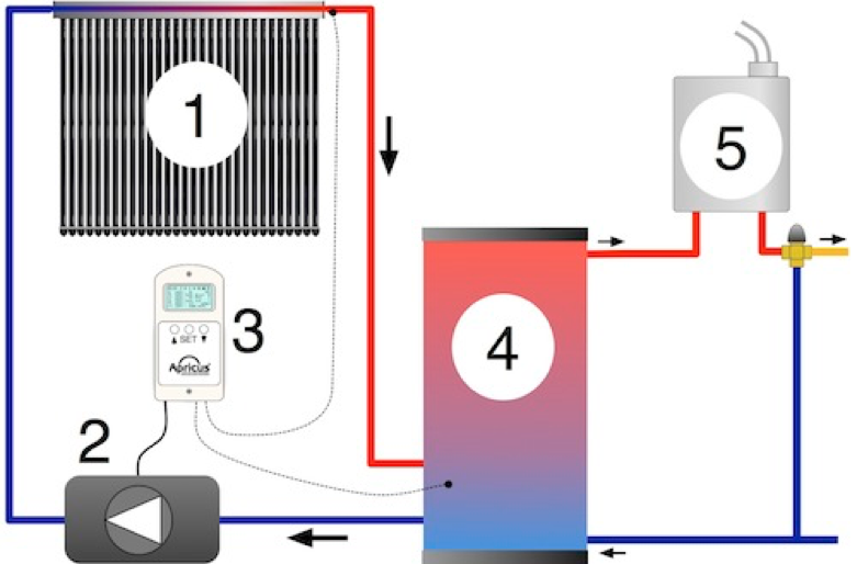 How-solar-works