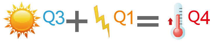 how does heat pump work