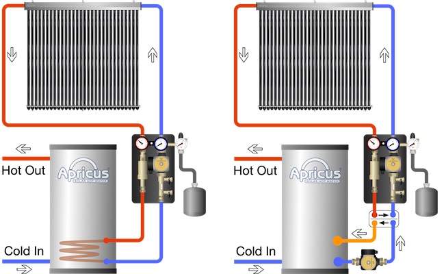 two-indirect-systems