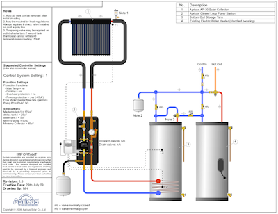 system-schematics