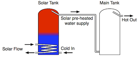 solar-tank-design-diagram2