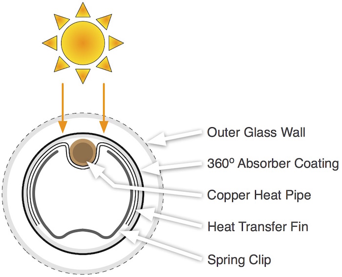 Apricus_ET&HP_cross-section_diagram_with_labels