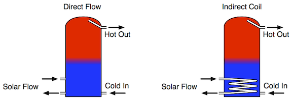 solar-tank-design-diagram
