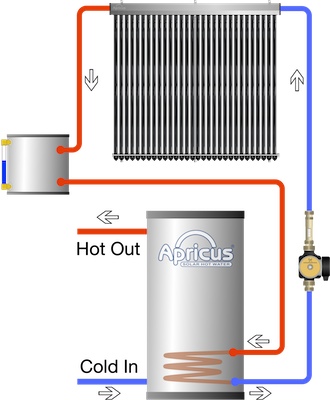 drain-back-system