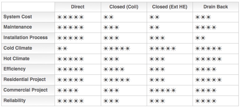 table-of-the-3-system-formats