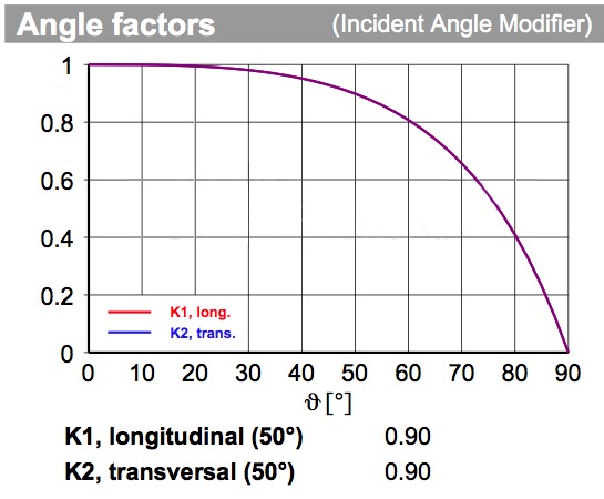 Angle-factors-IAM