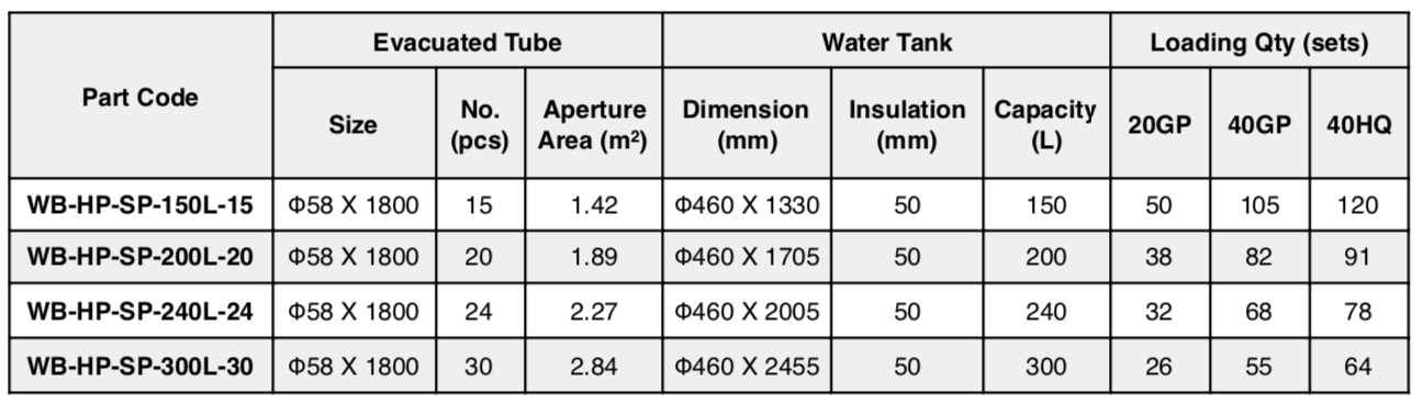 Table - Pressurized ET Thermosiphon Solar Water Heater